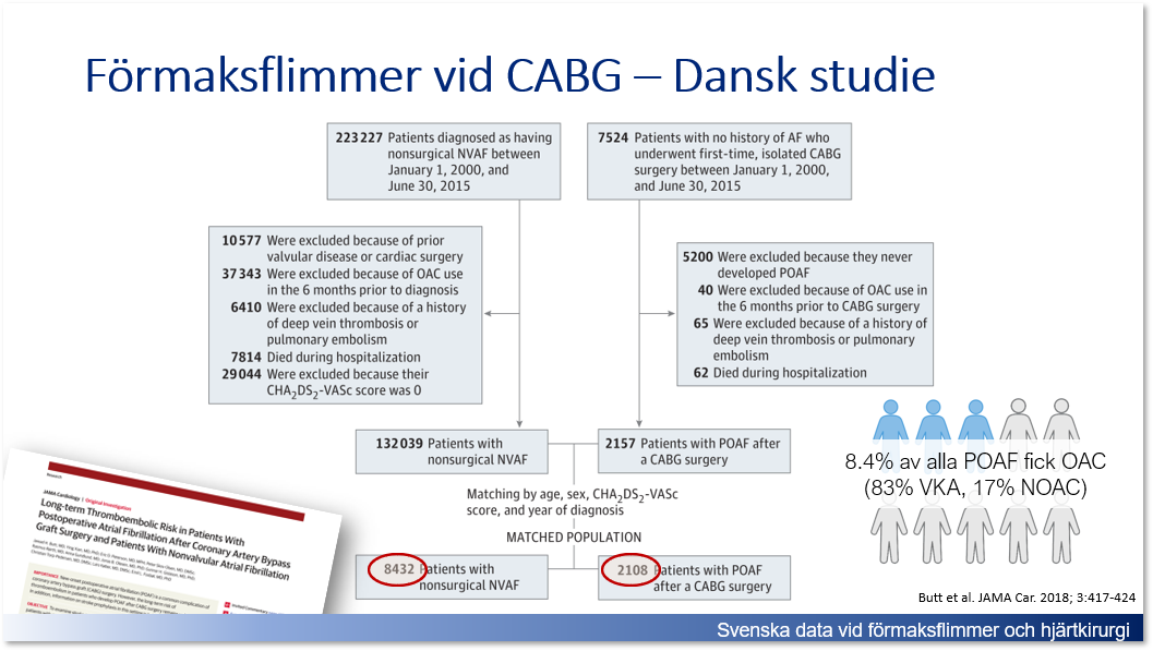 Svenska data vid förmaksflimmer och hjärtkirurgi - dansk studie